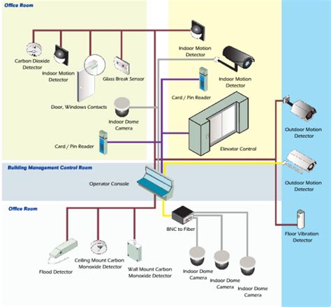 what are low voltage systems